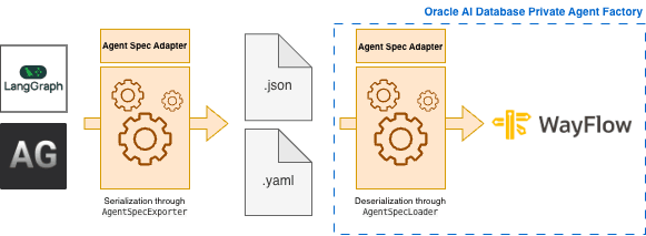 High Level Architecture High Level Architecture