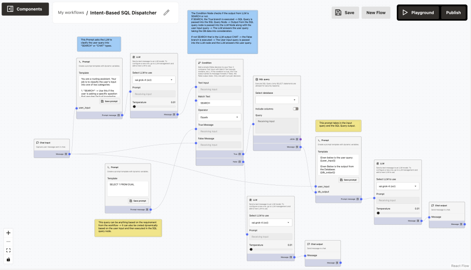 Intent Based SQL Dispatcher