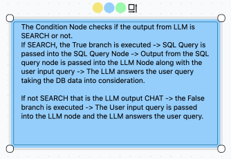 Sticky Notes Node Sticky Notes Component