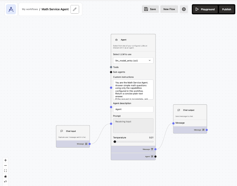 Basic Math Service Agent Workflow Basic Math Service Agent workflow