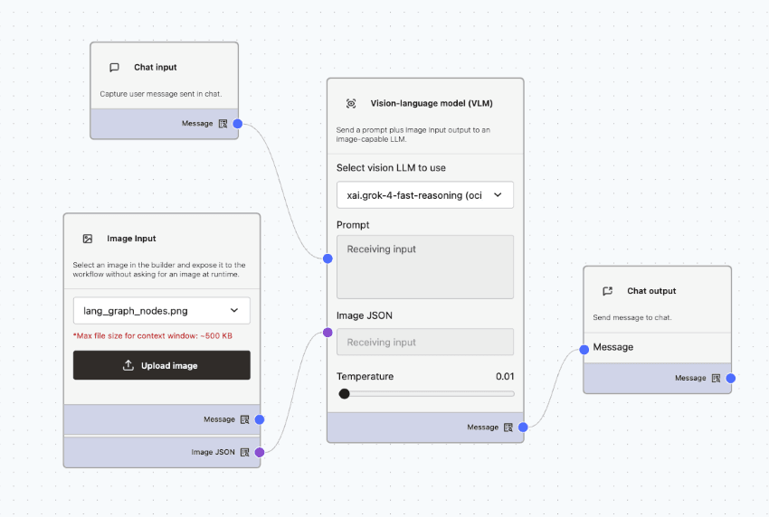 Image Input and Vision Language Model workflow Image Input and Vision Language Model workflow