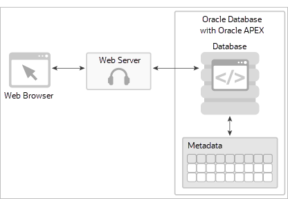 Description of apex-arch.png follows