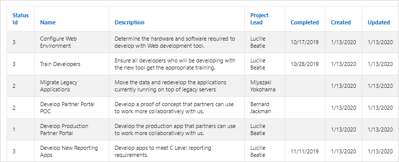 Description of rpt_classic.png follows Description of rpt_classic.png follows
