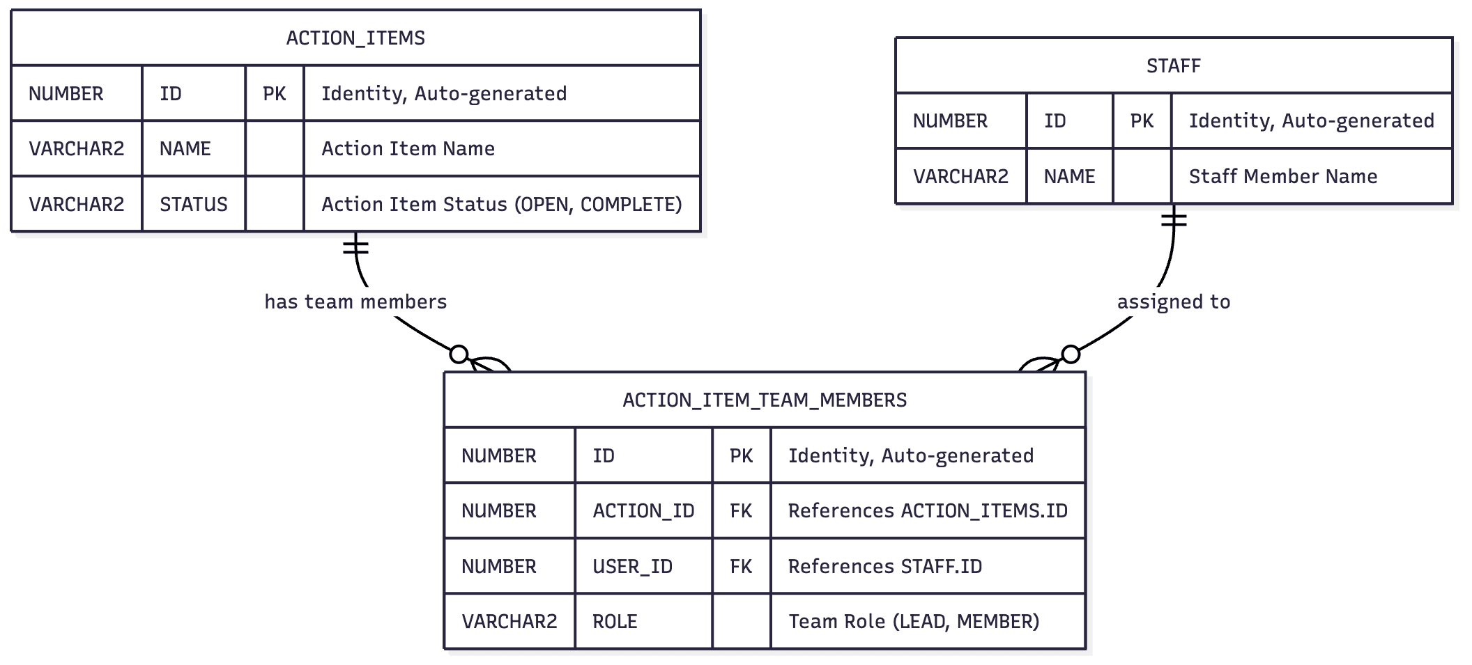 Description of Figure 14-2 follows