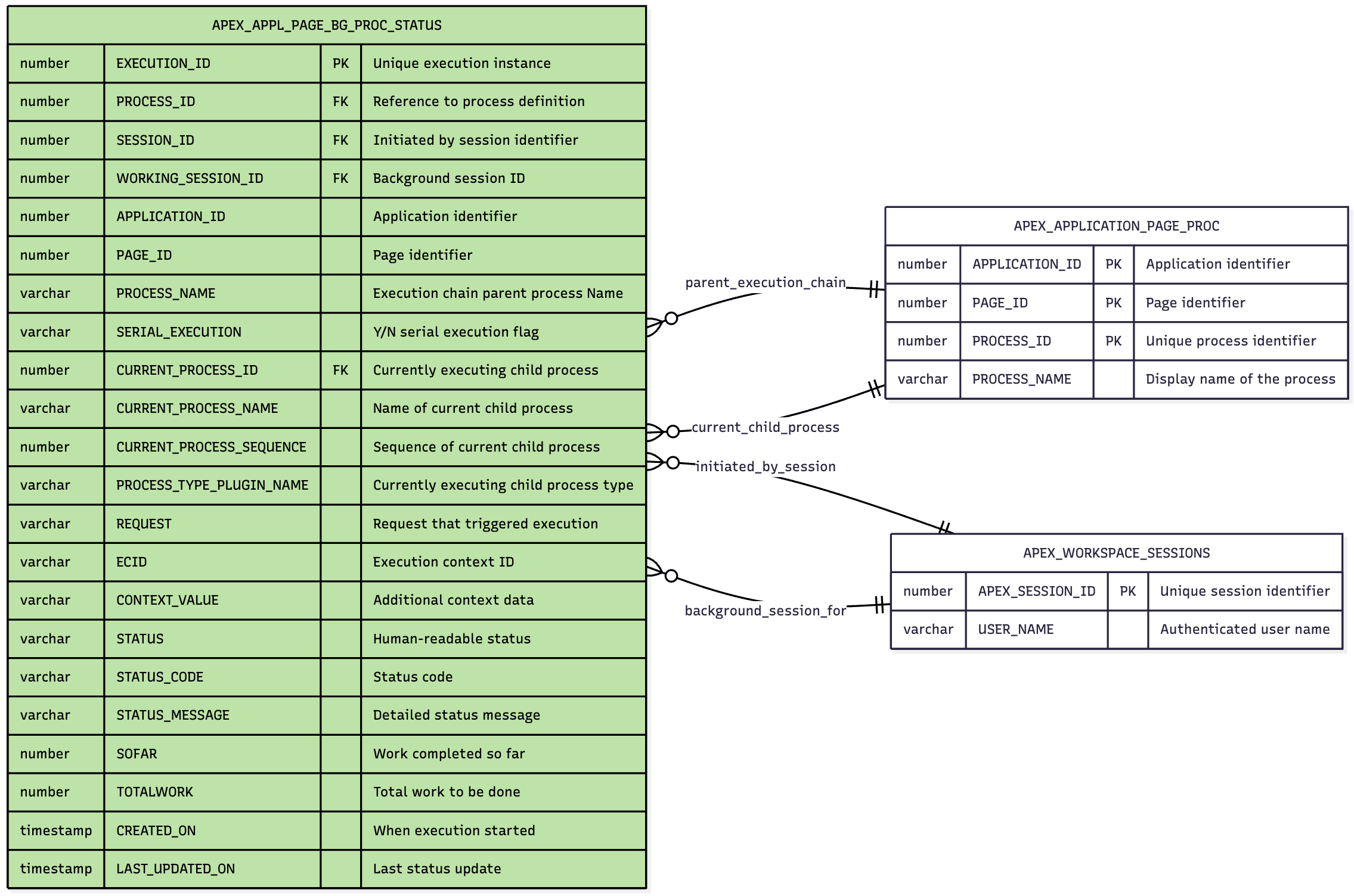 Description of Figure 18-15 follows Description of Figure 18-15 follows