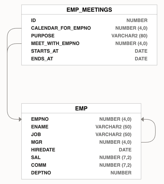 Description of Figure 5-15 follows