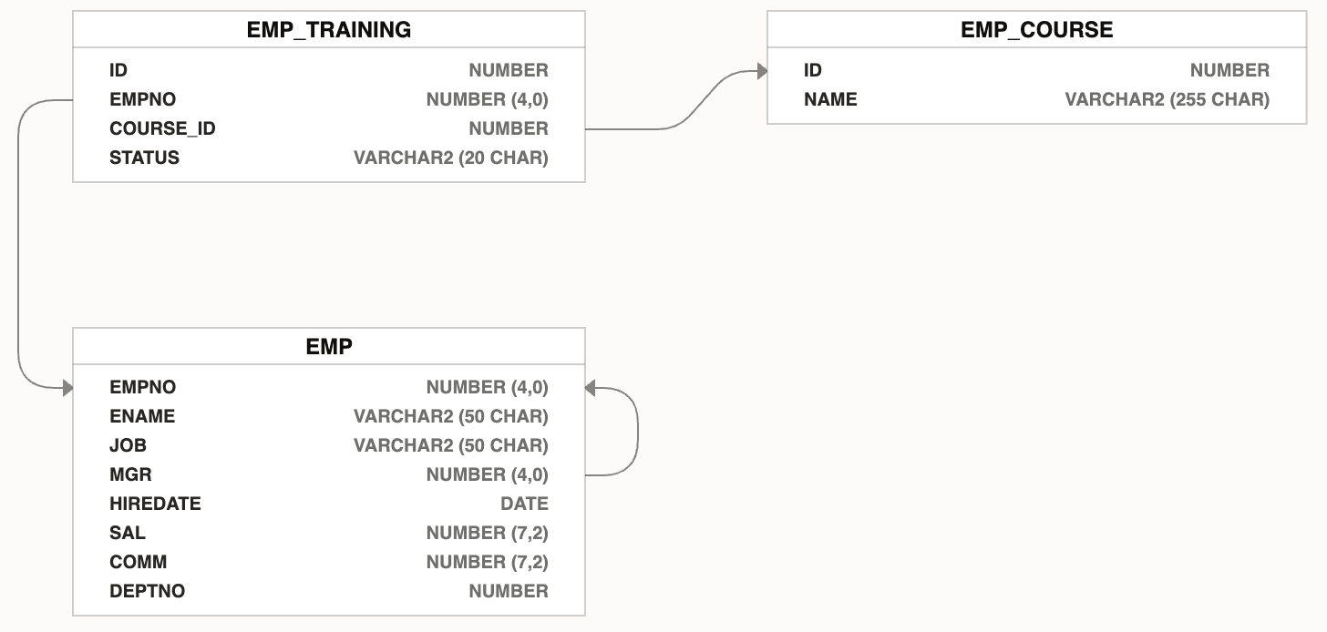 Description of Figure 7-18 follows