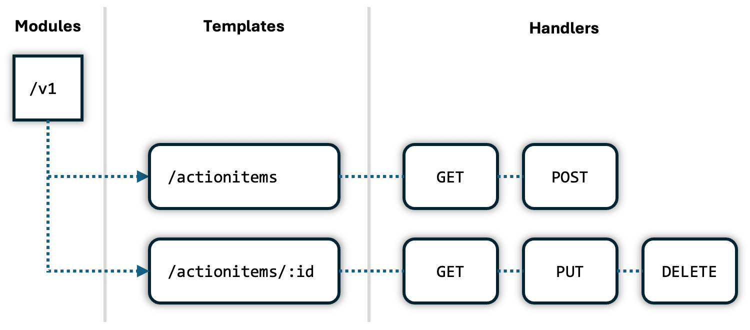 Description of Figure 14-19 follows