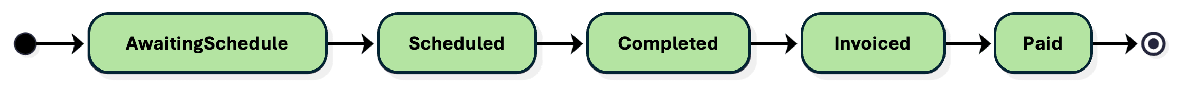 Description of Figure 25-111 follows
