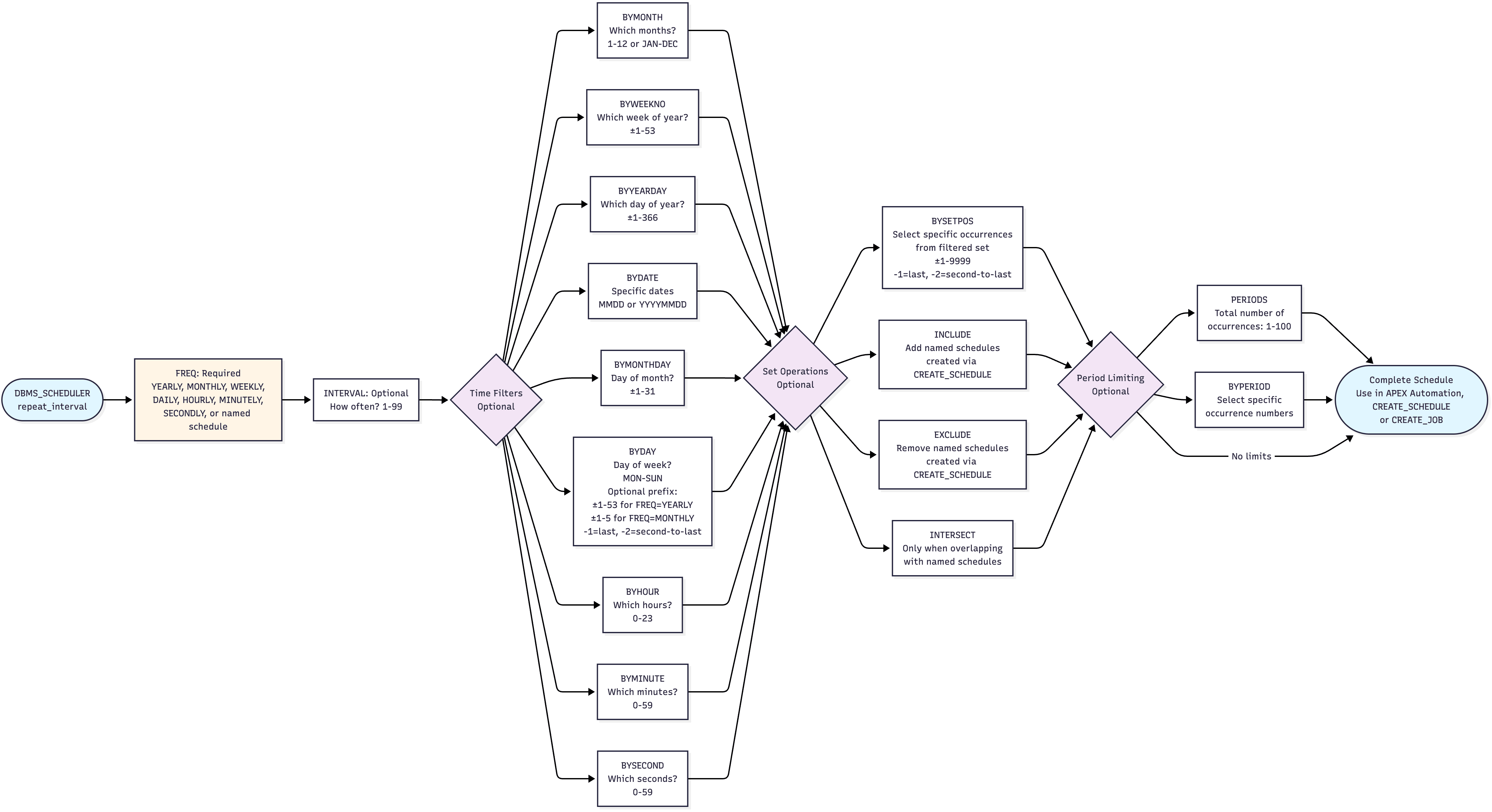 Description of Figure 19-7 follows Description of Figure 19-7 follows