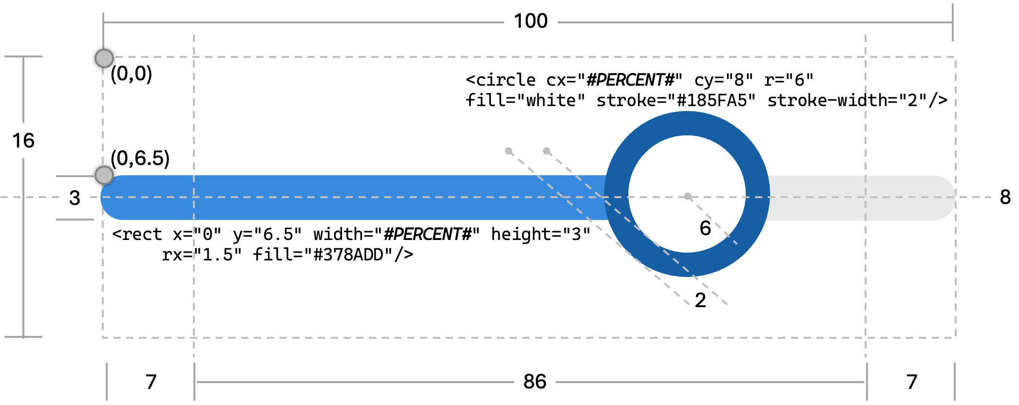 Description of Figure 9-8 follows