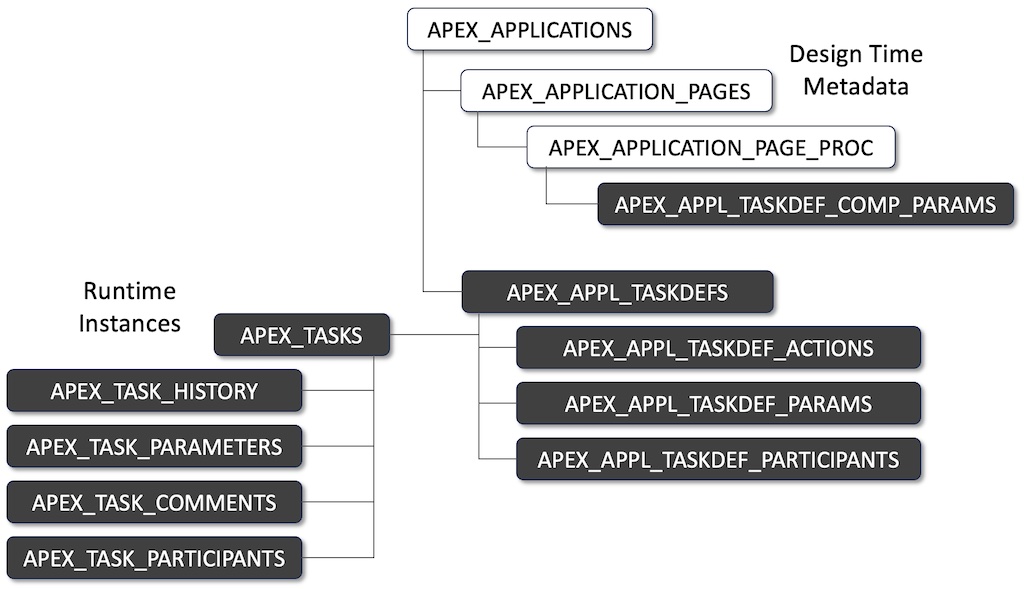 Description of Figure 25-160 follows