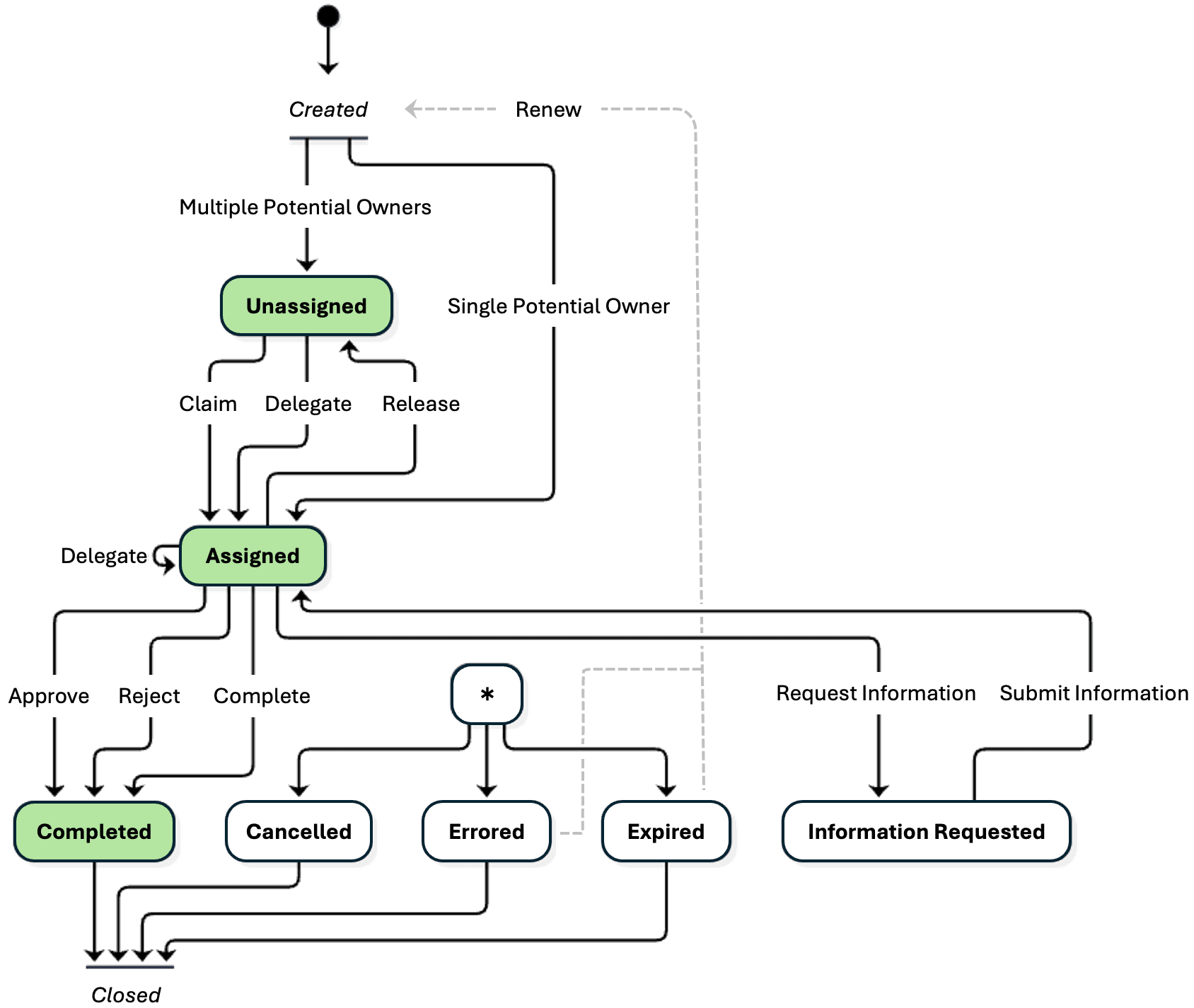 Description of Figure 25-27 follows Description of Figure 25-27 follows