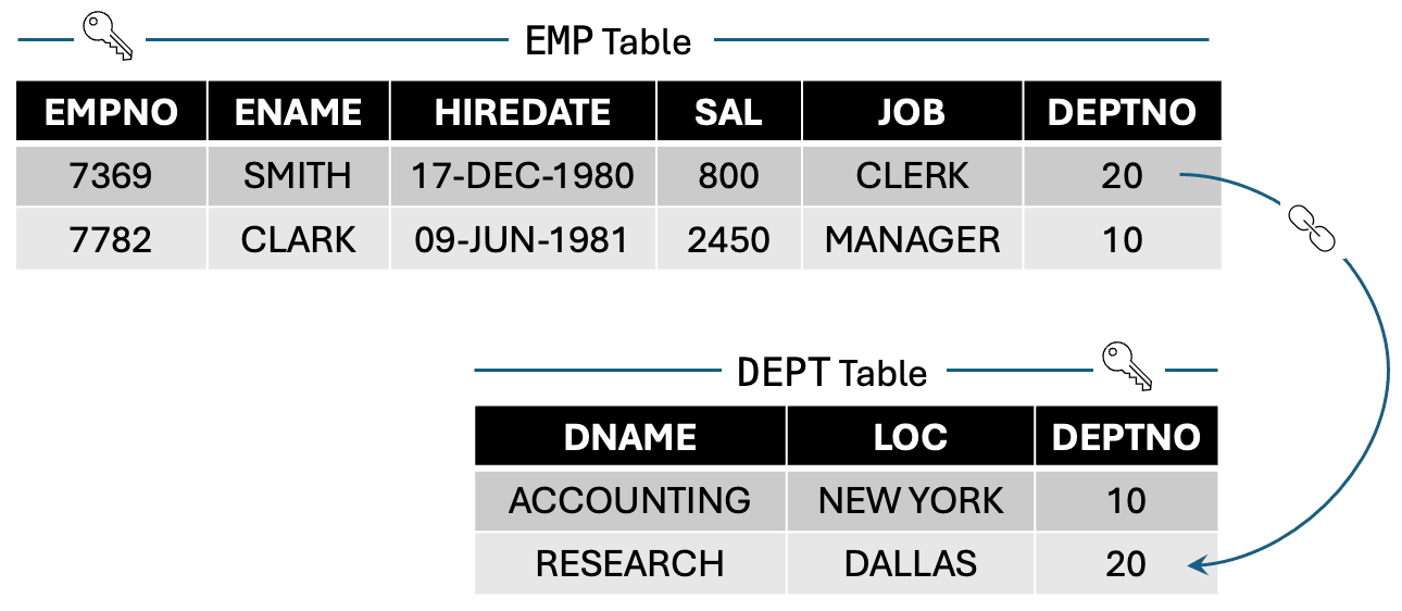 Description of Figure 2-2 follows