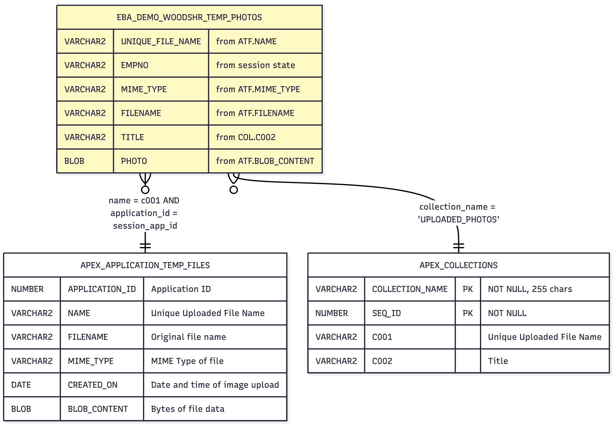 Description of Figure 16-73 follows Description of Figure 16-73 follows