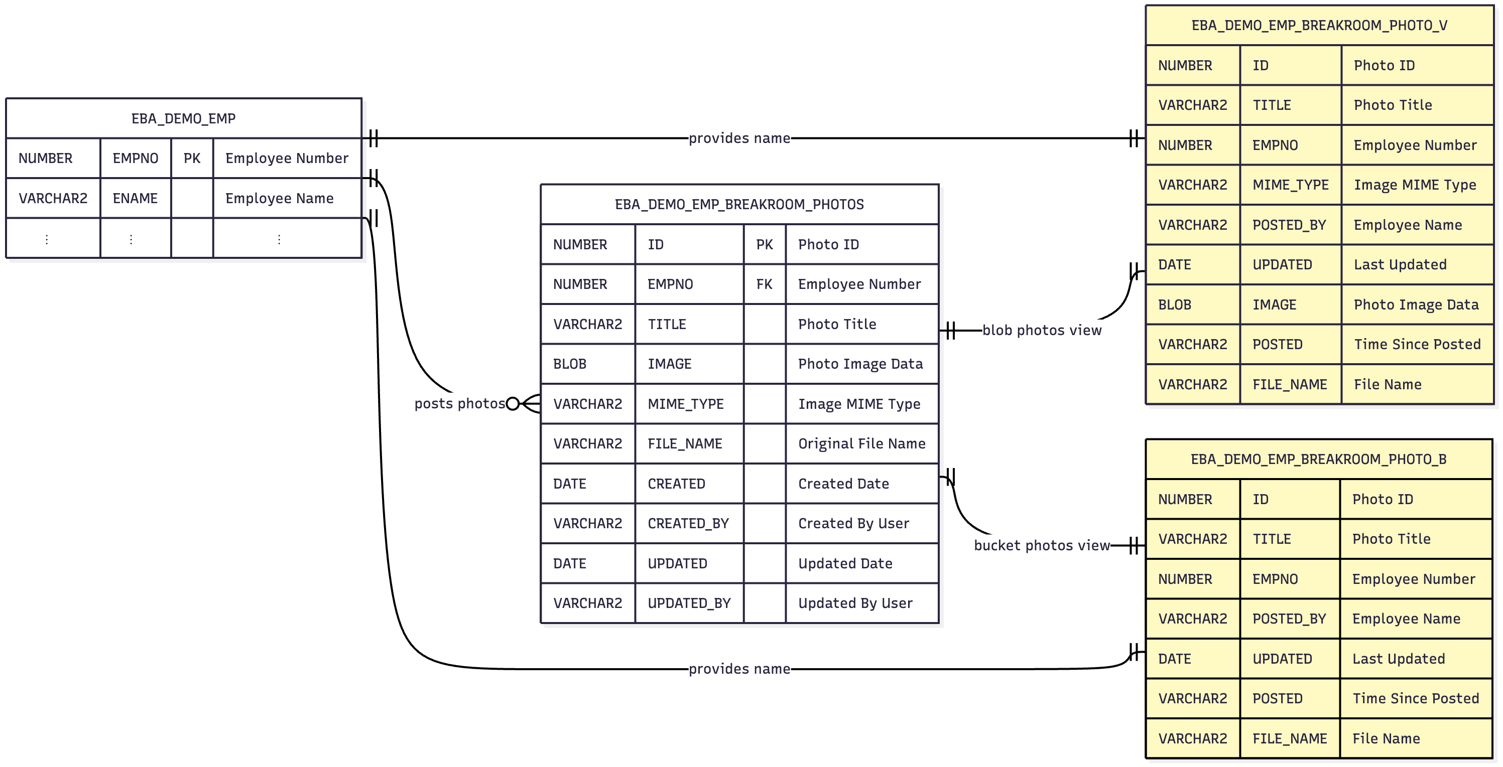 Description of Figure 16-5 follows Description of Figure 16-5 follows