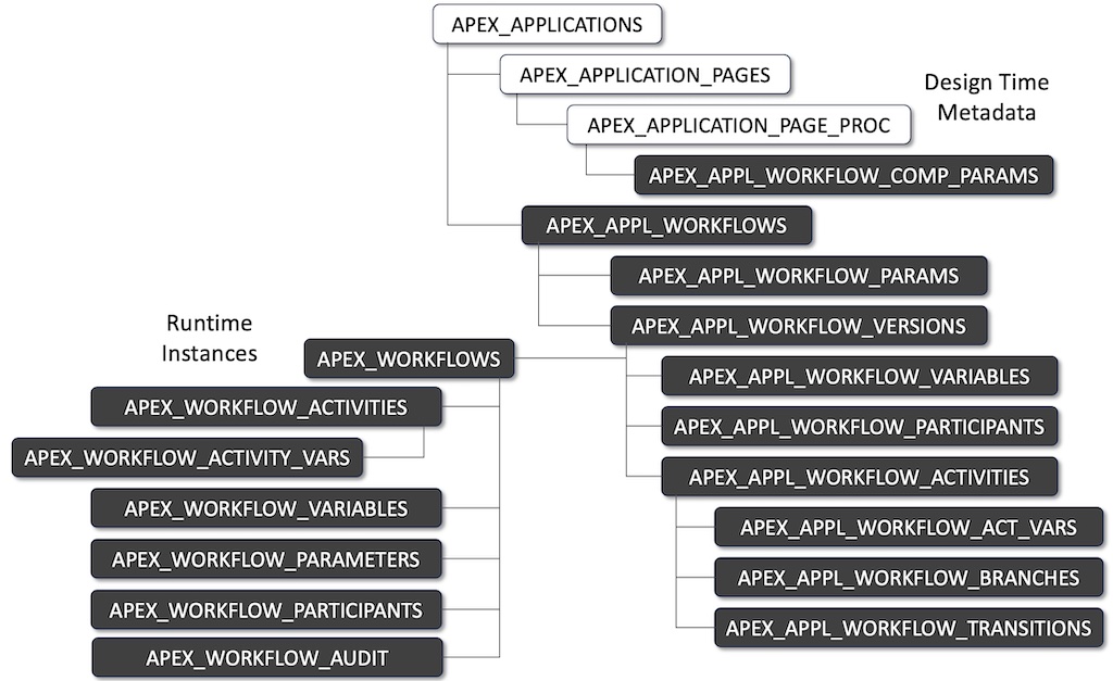 Description of Figure 25-159 follows