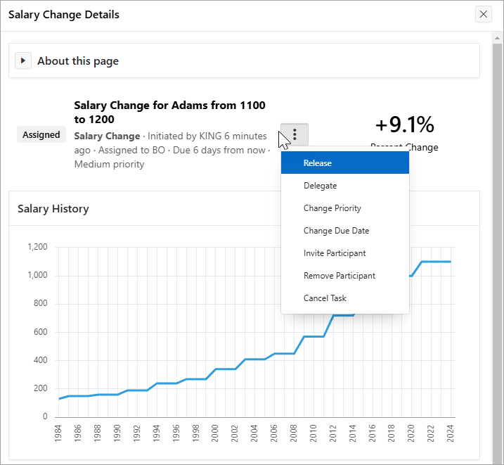 Description of approvals_salary_change_details.png follows