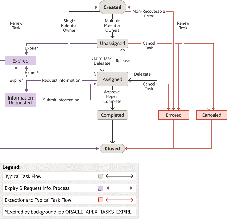 Description of approvals_state_diagram.png follows