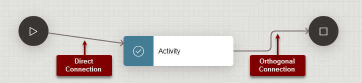 Description of workflow_direct_orthogonal.png follows