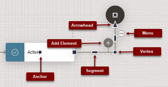 Description of workflow_labelled_connection.png follows