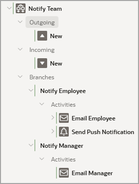 Description of workflow_workflow_tree_parallel.png follows