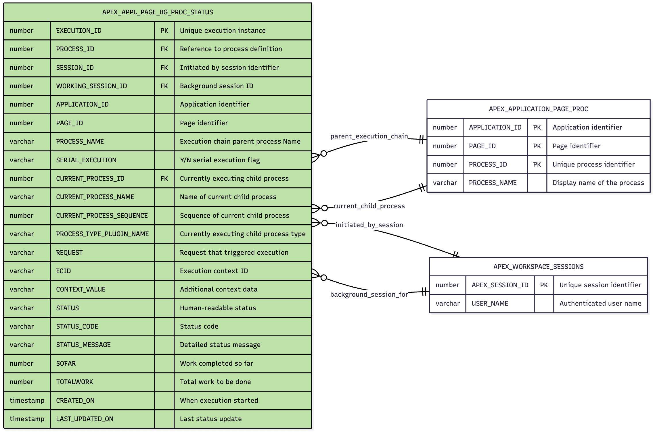 Views Providing Progress of Background Processes