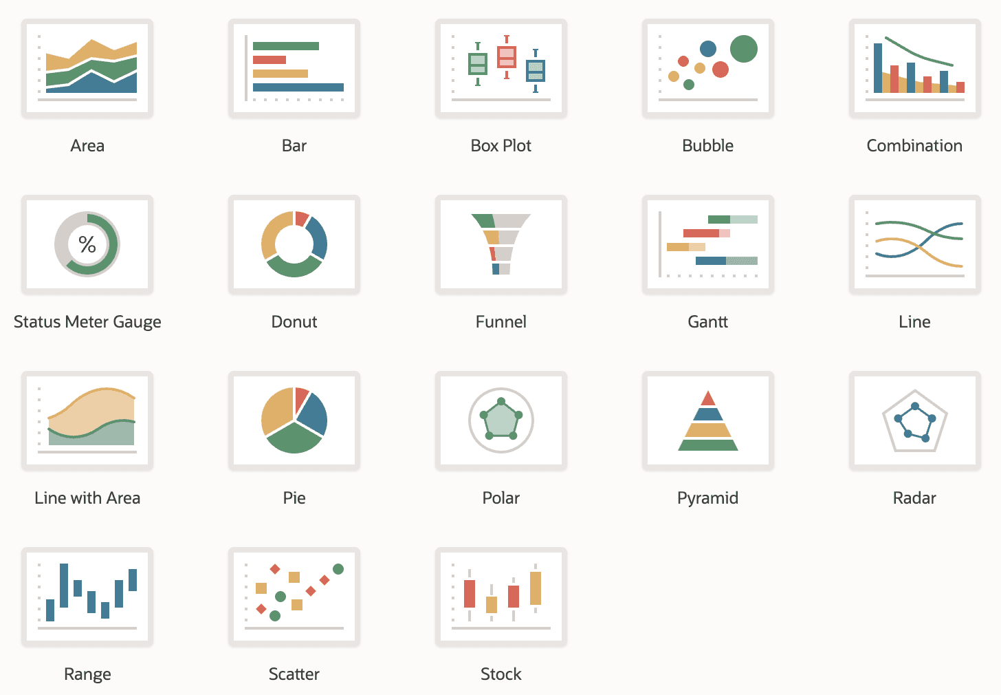 Native Chart Types to Choose From for a Chart Region