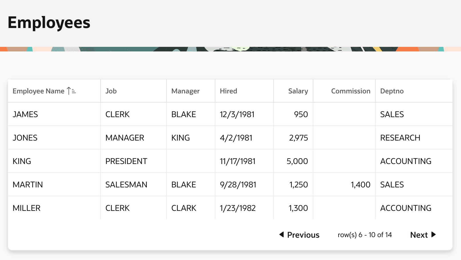 Classic Report Region Showing Employees Data with Pagination