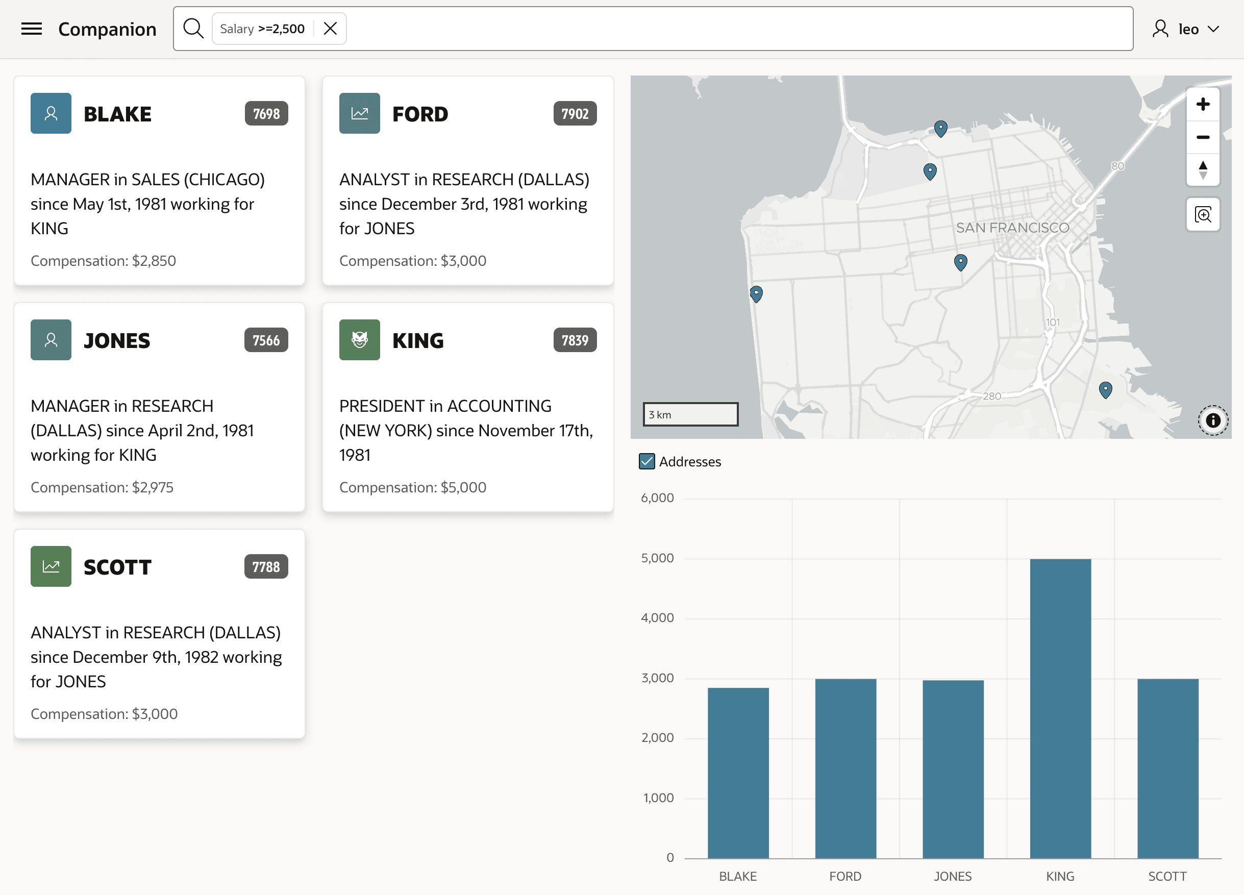 Show Smart Filtered Cards Region Data in Chart and Map Show Smart Filtered Cards Region Data in Chart and Map