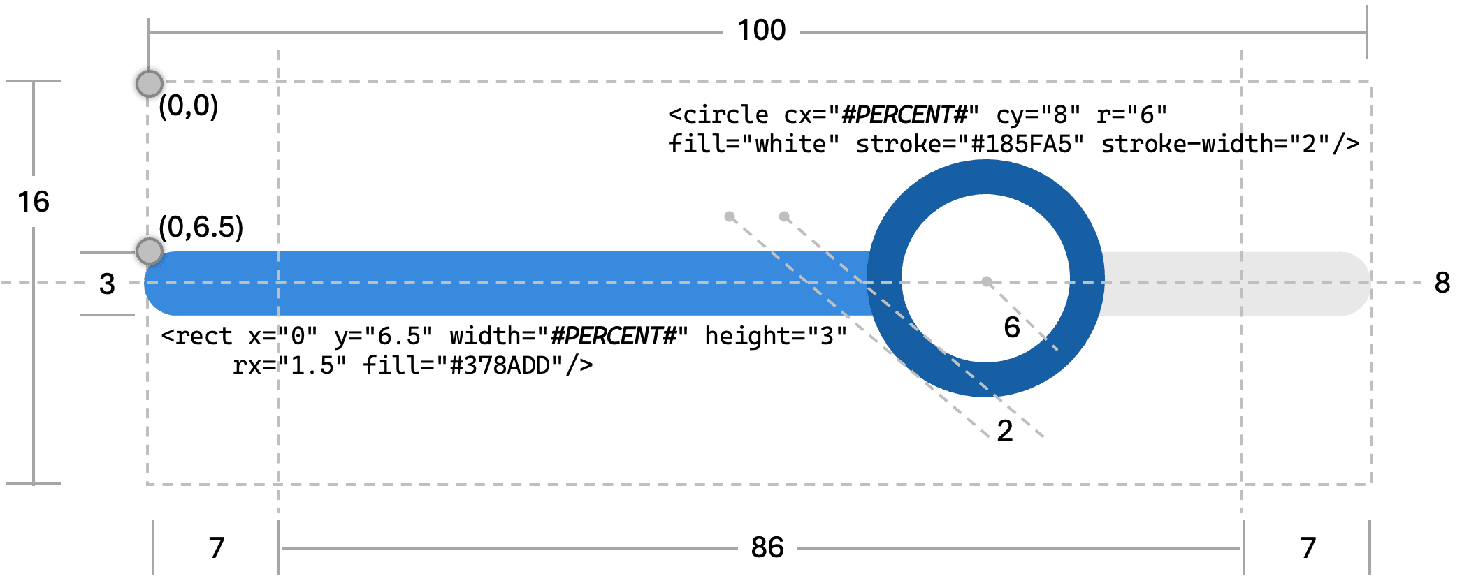 SVG `viewBox` Area Used by Percent Dot on Bar Template Component Graphics SVG `viewBox` Area Used by Percent Dot on Bar Template Component Graphics