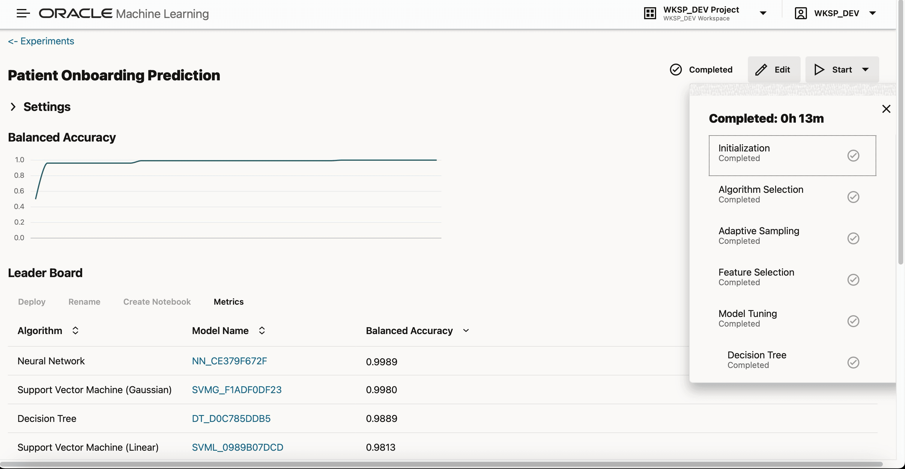 Winning Neural Network Model for Woods Clinic Patient Onboarding
