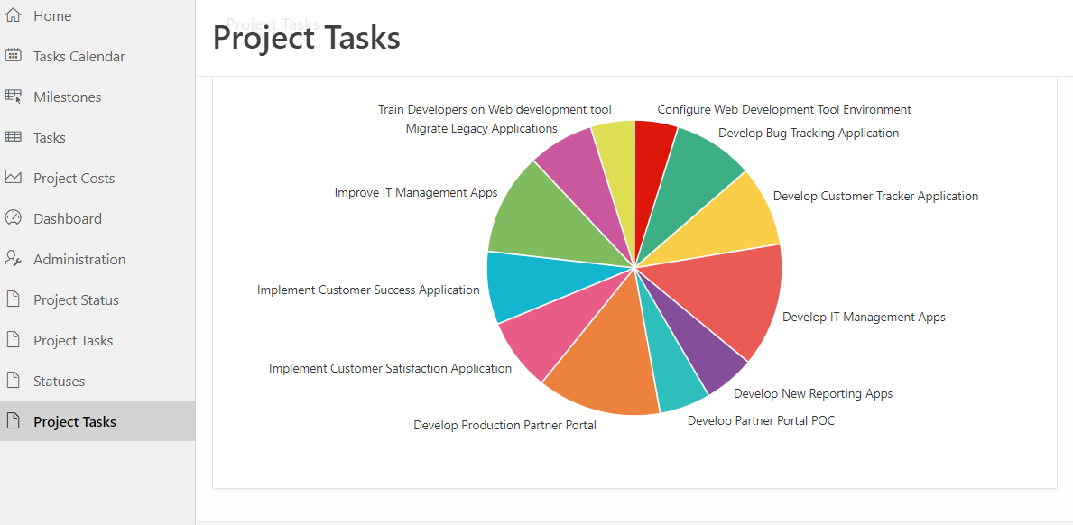 Oracle Apex Pie Chart Example