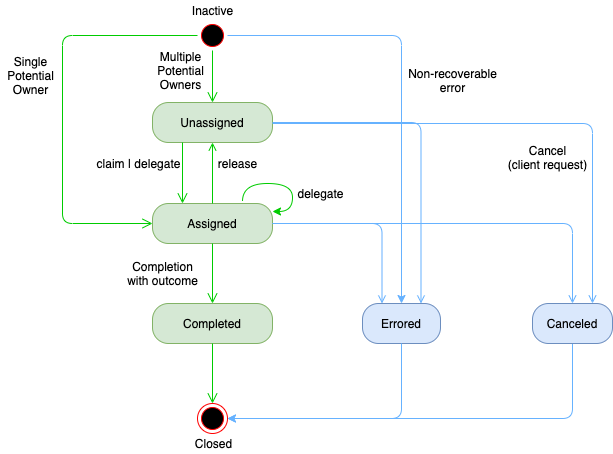 Description of approvals_state_diagram.png follows Description of approvals_state_diagram.png follows