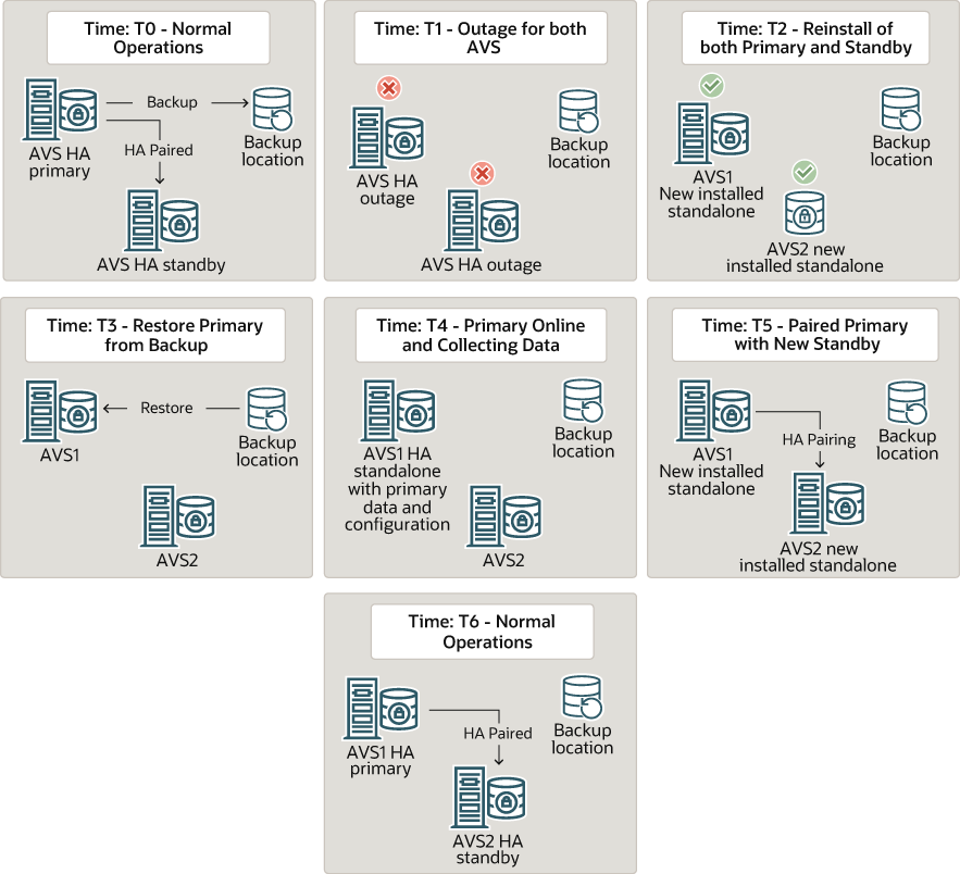 Description of Figure 15-1 follows