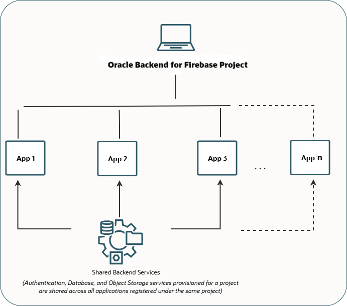 Project Hierarchy Diagram