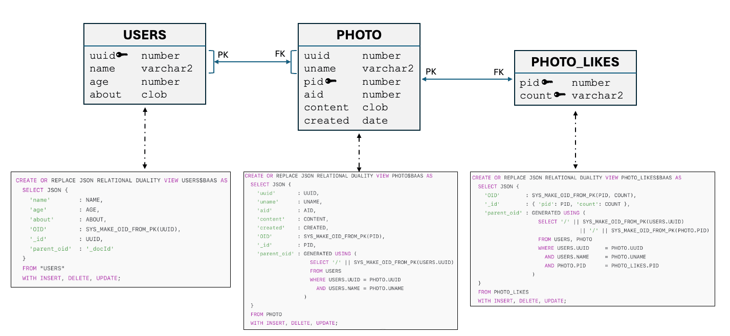 Relational Data Model
