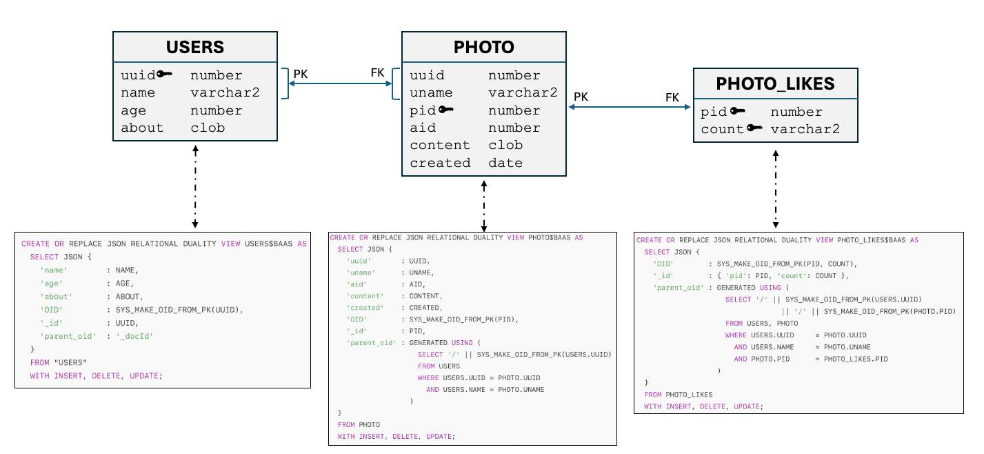 Relational Data Model