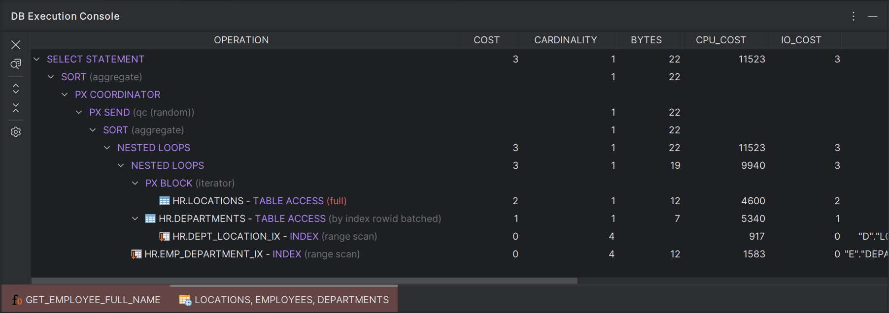 Execution Plan for SQL query