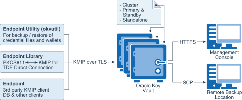 Description of Figure 2-1 follows