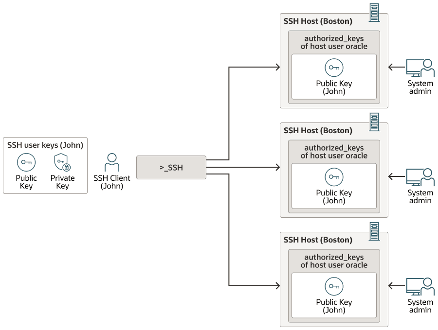 Description of Figure 15-3 follows