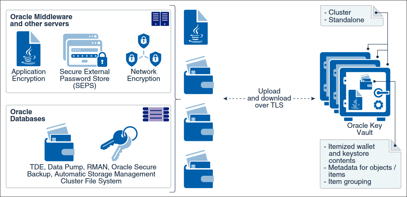 Description of Figure 1-3 follows