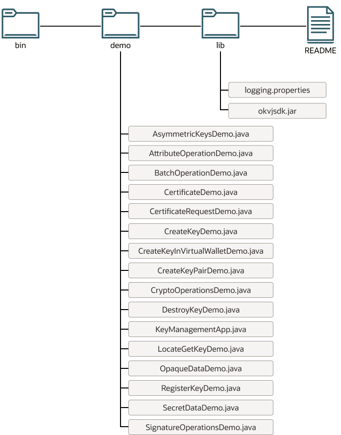 Description of Figure 4-7 follows