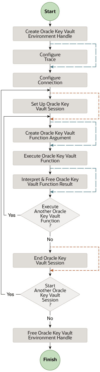 Description of Figure 5-1 follows