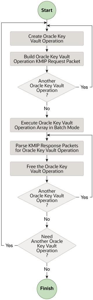 Description of Figure 5-3 follows