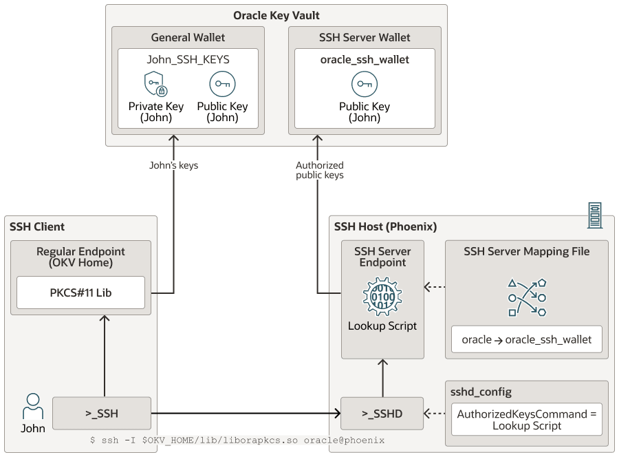 Description of Figure 15-7 follows