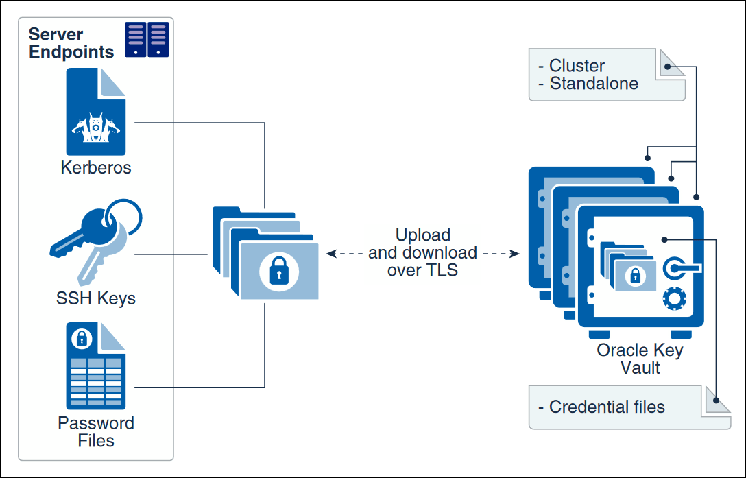 Description of Figure 1-4 follows
