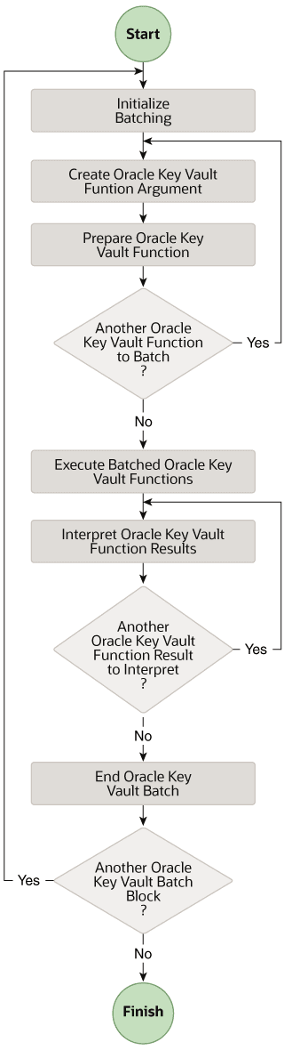 Description of Figure 5-2 follows