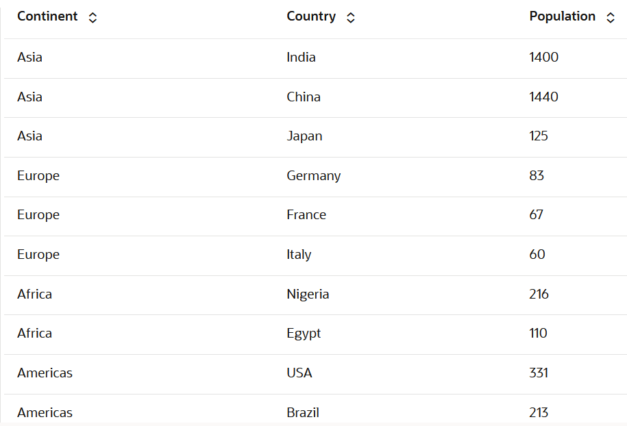 Description of Figure 4-68 follows