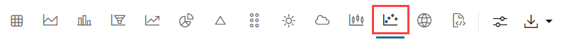 Toolbar highlighting the Scatter Plot icon